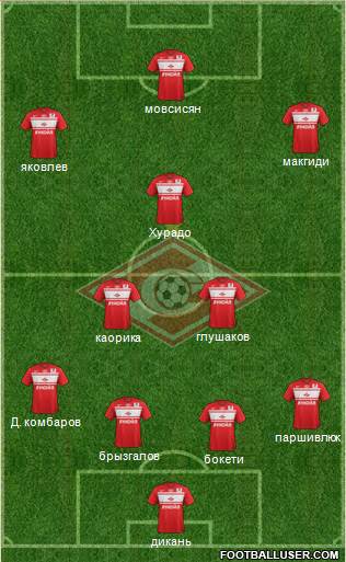 Spartak Moscow Formation 2013