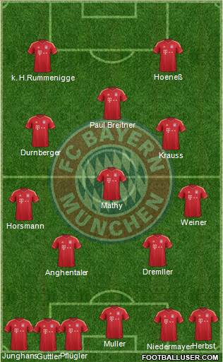 FC Bayern München Formation 2013