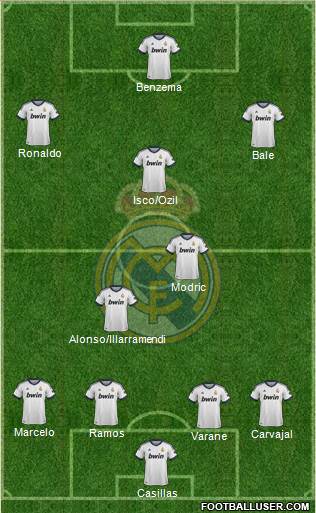 Real Madrid C.F. Formation 2013