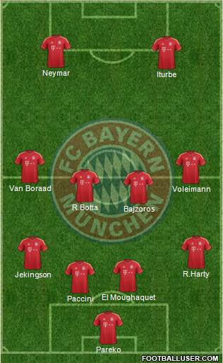 FC Bayern München Formation 2013