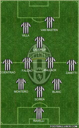 Juventus Formation 2013