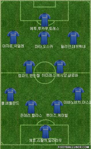 Chelsea Formation 2013