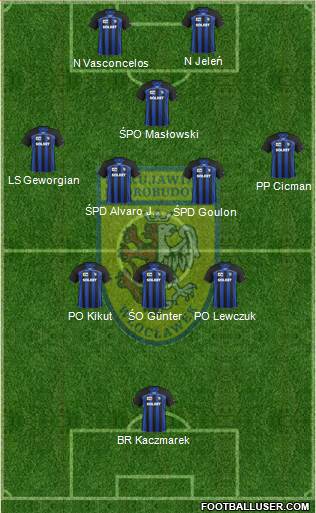 WKS Zawisza Bydgoszcz Formation 2013