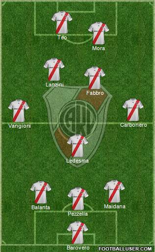 River Plate Formation 2013