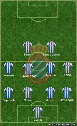 R.C.D. Espanyol de Barcelona S.A.D. Formation 2013