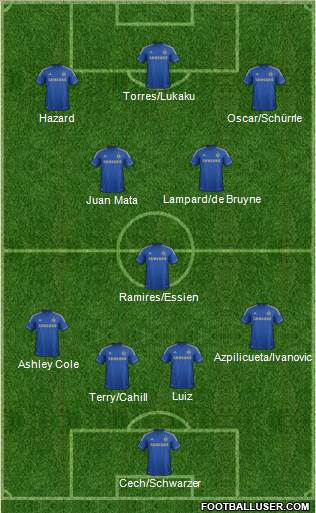 Chelsea Formation 2013
