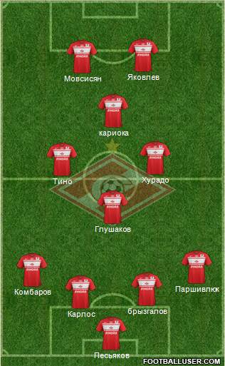 Spartak Moscow Formation 2013