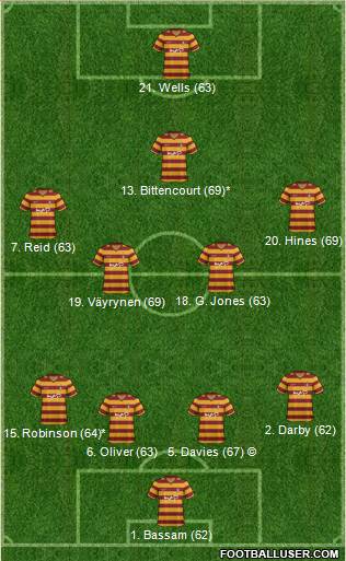 Bradford City Formation 2013