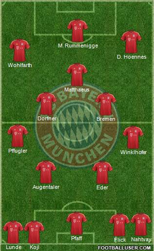 FC Bayern München Formation 2013
