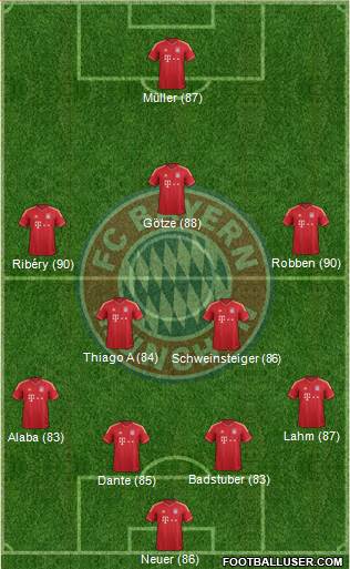 FC Bayern München Formation 2013