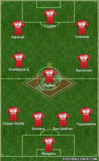 Spartak Moscow Formation 2013