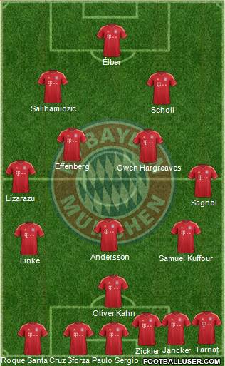 FC Bayern München Formation 2013