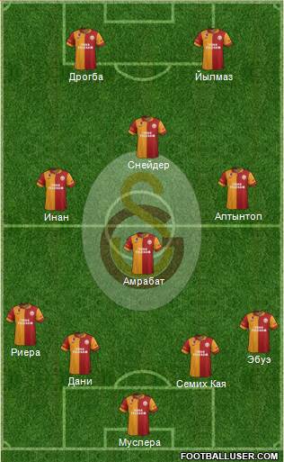Galatasaray SK Formation 2013