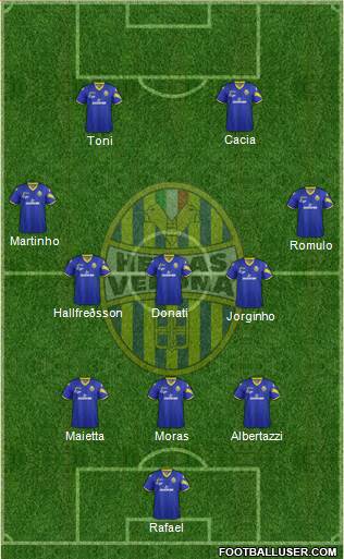 Hellas Verona Formation 2013