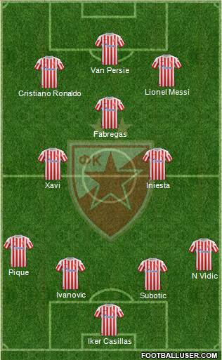 FC Red Star Belgrade Formation 2013