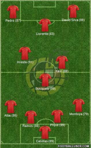 Spain Formation 2013