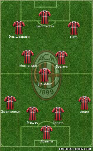 A.C. Milan Formation 2013