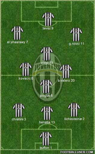 Juventus Formation 2013