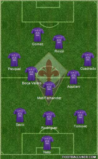 Fiorentina Formation 2013