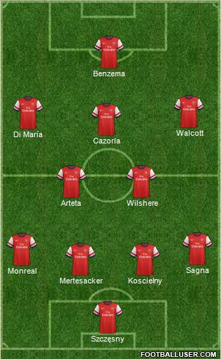 Arsenal Formation 2013