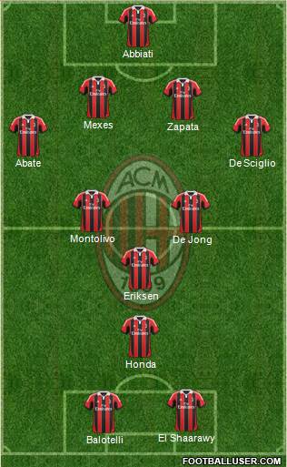 A.C. Milan Formation 2013