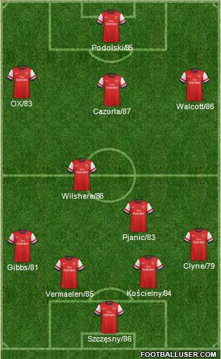 Arsenal Formation 2013