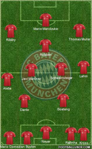 FC Bayern München Formation 2013