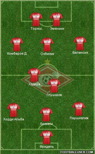 Spartak Moscow Formation 2013