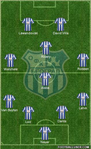 OFK Beograd Formation 2013