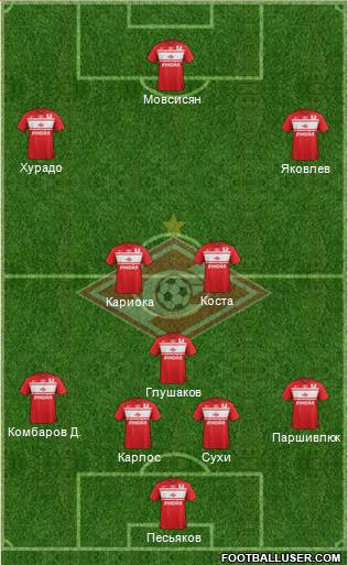 Spartak Moscow Formation 2013