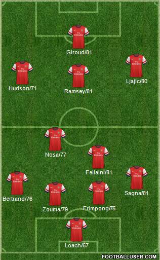 Arsenal Formation 2013