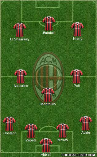 A.C. Milan Formation 2013