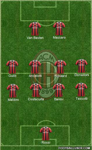 A.C. Milan Formation 2013
