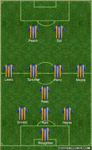 Shrewsbury Town Formation 2013