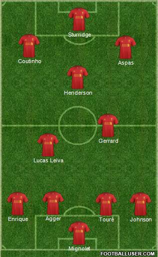Liverpool Formation 2013