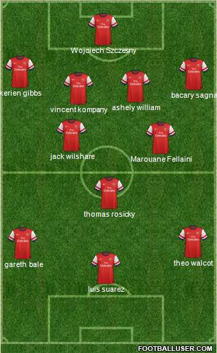 Arsenal Formation 2013