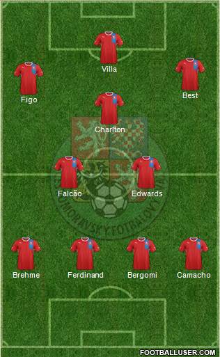 Czech Republic Formation 2013