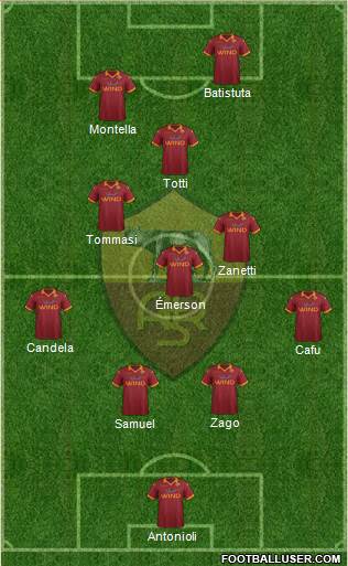 AS Roma Formation 2013