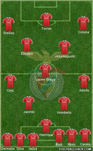 Sport Lisboa e Benfica - SAD Formation 2013