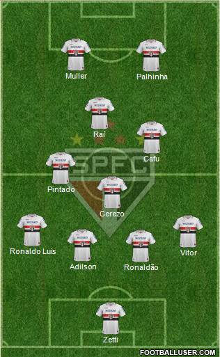 São Paulo FC Formation 2013