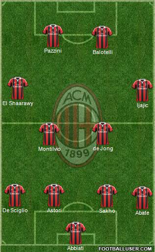 A.C. Milan Formation 2013