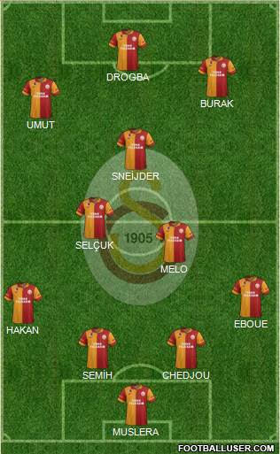 Galatasaray SK Formation 2013
