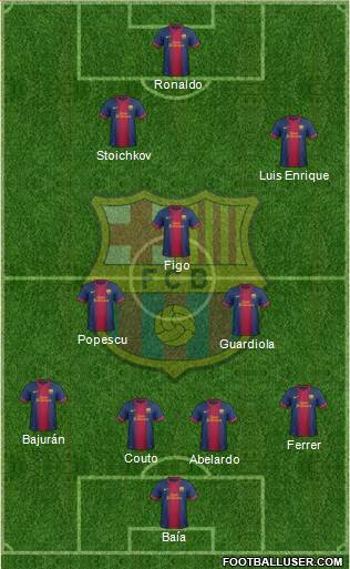 F.C. Barcelona Formation 2013