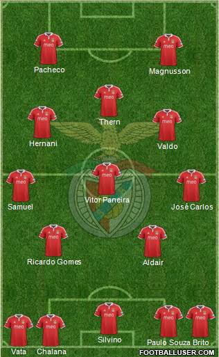 Sport Lisboa e Benfica - SAD Formation 2013