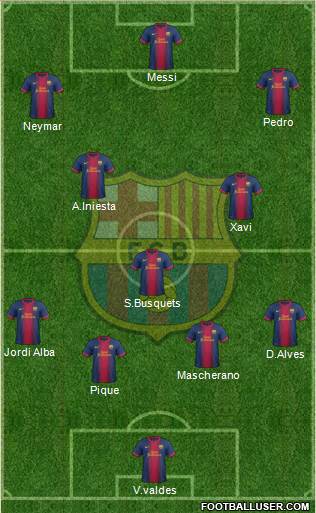 F.C. Barcelona Formation 2013