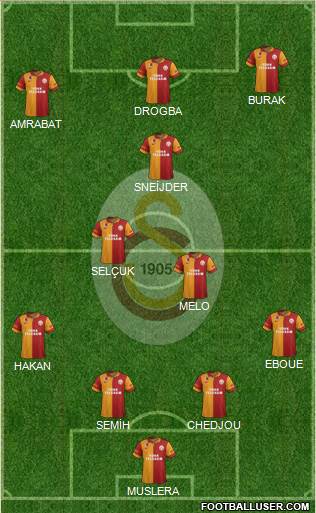 Galatasaray SK Formation 2013