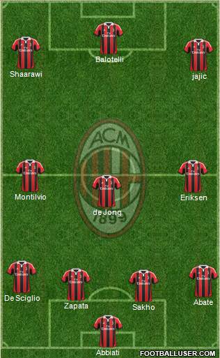 A.C. Milan Formation 2013