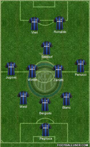 F.C. Internazionale Formation 2013