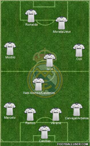 Real Madrid C.F. Formation 2013