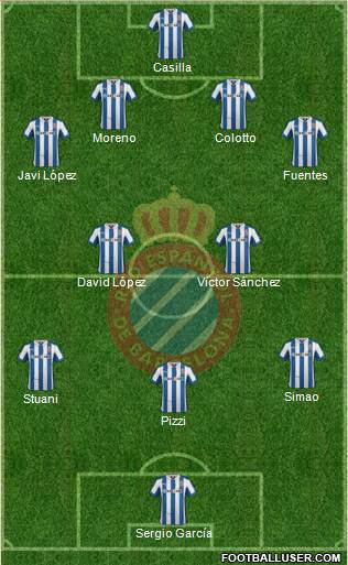 R.C.D. Espanyol de Barcelona S.A.D. Formation 2013